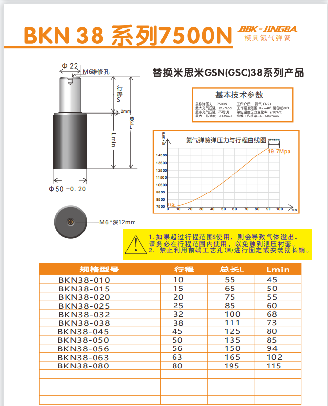BKN系列高压氮气弹簧与米思米GSC GSN替换