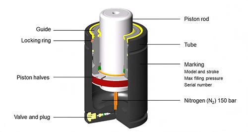 gas-spring-working-principle.png