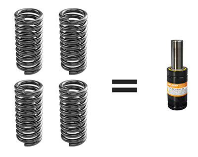 benefits-of-using-gas-springs.jpg